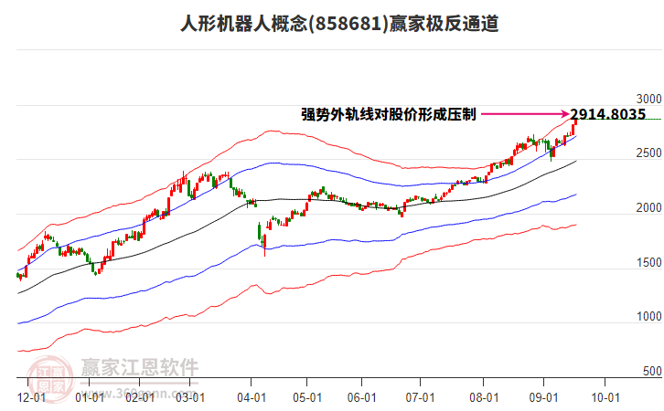858681人形機(jī)器人贏家極反通道工具