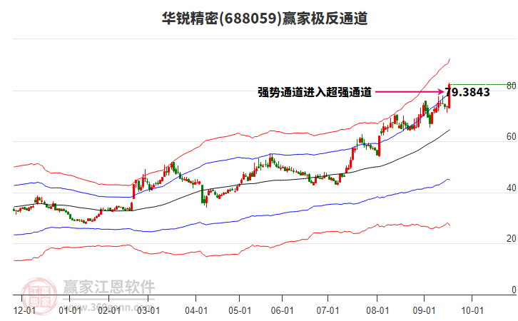688059華銳精密贏家極反通道工具