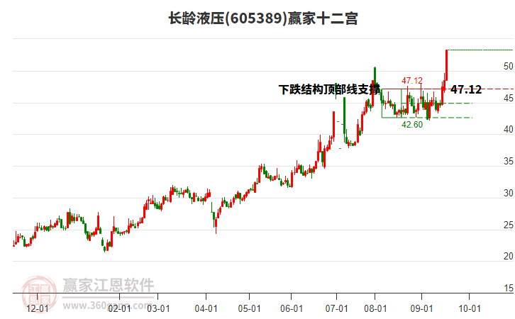 605389長(zhǎng)齡液壓贏家十二宮工具