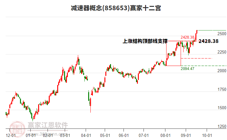 858653減速器贏家十二宮工具