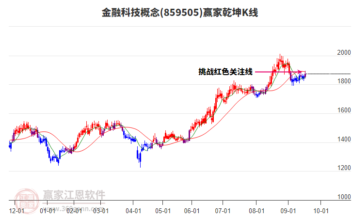 859505金融科技贏家乾坤K線工具 859505金融科技贏家乾坤K線工具