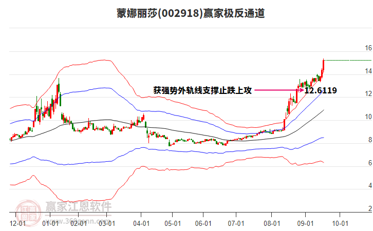 002918蒙娜麗莎贏家極反通道工具 002918蒙娜麗莎贏家極反通道工具