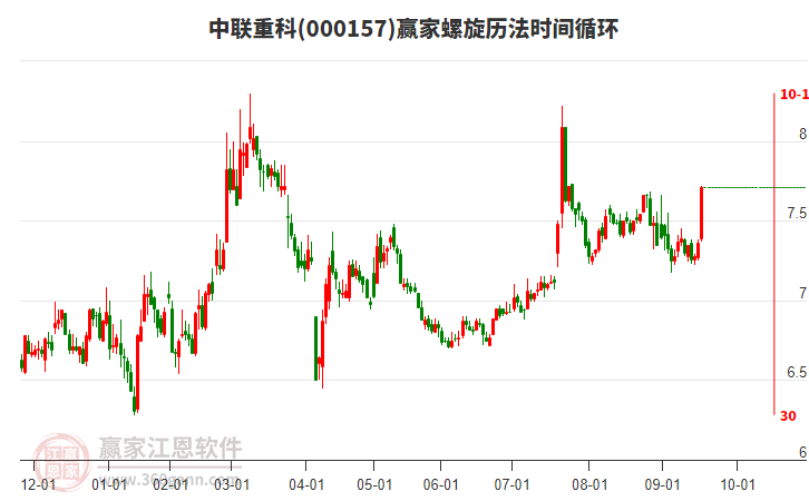 000157中聯(lián)重科螺旋歷法時(shí)間循環(huán)工具 000157中聯(lián)重科螺旋歷法時(shí)間循環(huán)工具