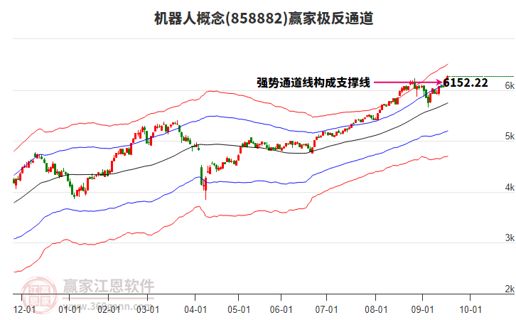 858882機(jī)器人贏家極反通道工具