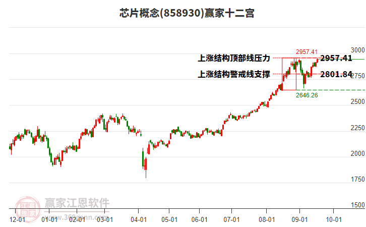 858930芯片贏家十二宮工具