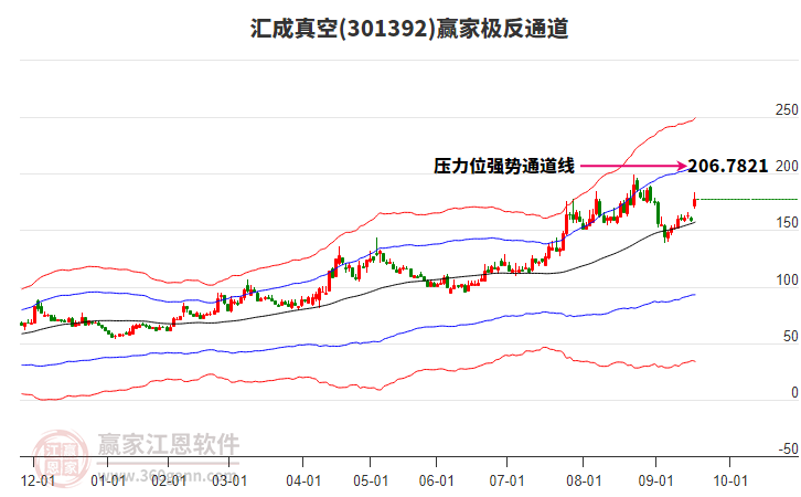 301392匯成真空贏家極反通道工具 301392匯成真空贏家極反通道工具