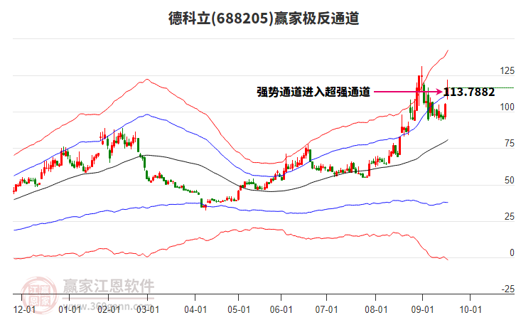 688205德科立贏家極反通道工具