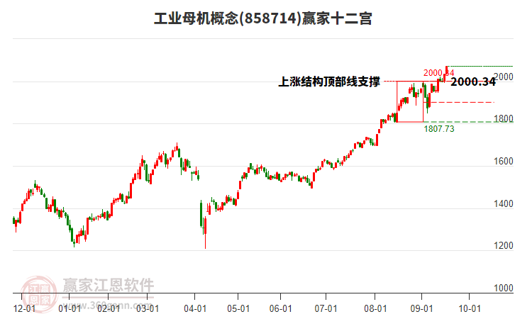 858714工業(yè)母機贏家十二宮工具 858714工業(yè)母機贏家十二宮工具