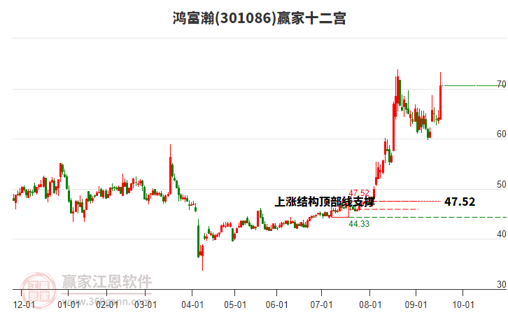 301086鴻富瀚贏家十二宮工具 301086鴻富瀚贏家十二宮工具