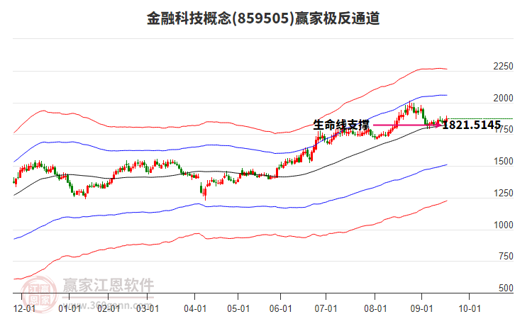 859505金融科技贏家極反通道工具 859505金融科技贏家極反通道工具