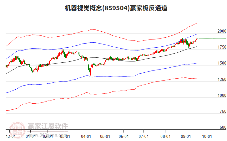 859504機(jī)器視覺贏家極反通道工具 859504機(jī)器視覺贏家極反通道工具