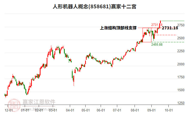 858681人形機(jī)器人贏家十二宮工具
