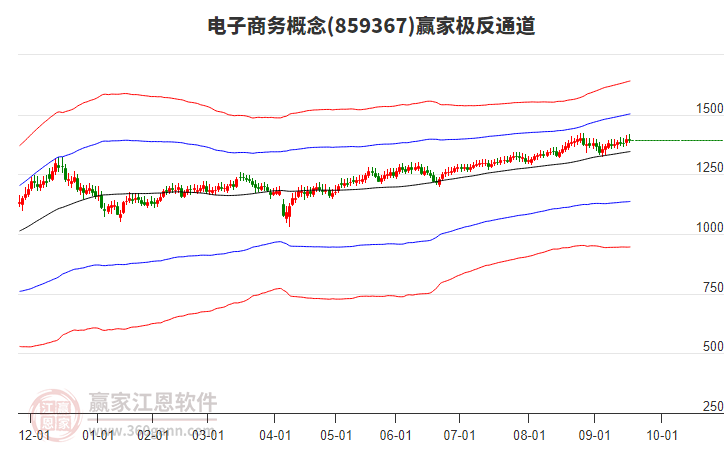 859367電子商務(wù)贏家極反通道工具