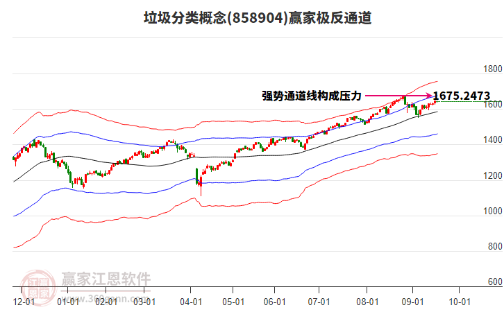 858904垃圾分類贏家極反通道工具