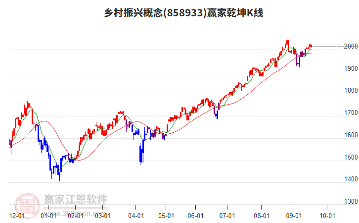 858933鄉(xiāng)村振興贏家乾坤K線工具