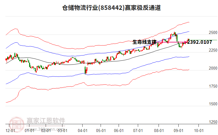 858442倉儲物流贏家極反通道工具 858442倉儲物流贏家極反通道工具