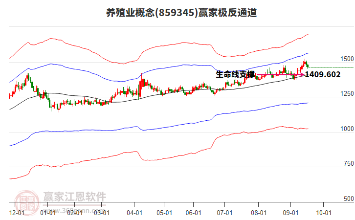 859345養(yǎng)殖業(yè)贏家極反通道工具