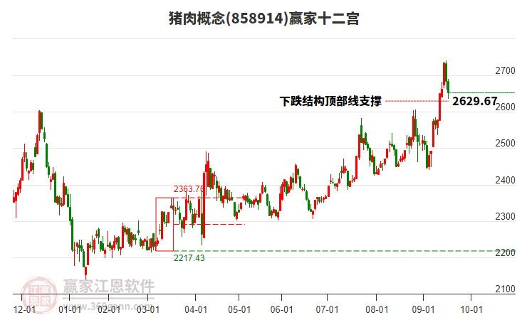 858914豬肉贏家十二宮工具