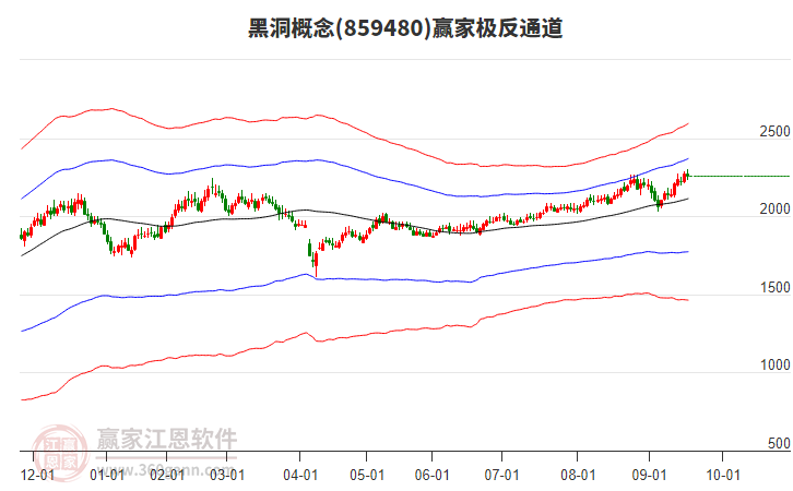 859480黑洞贏家極反通道工具