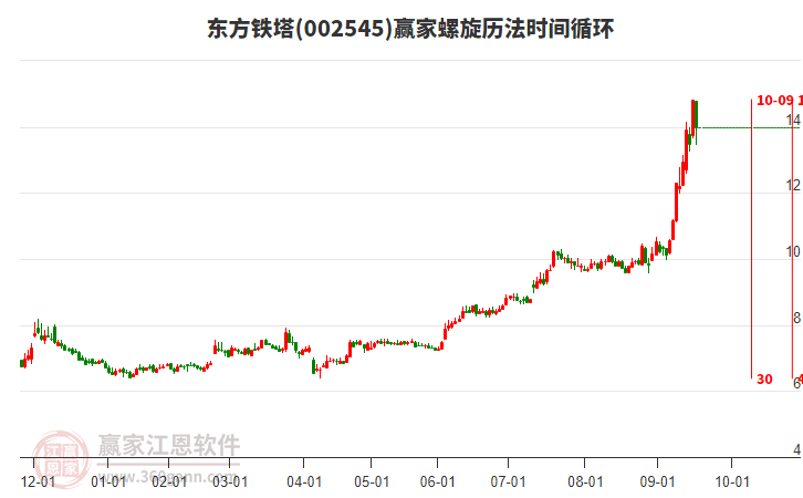 002545東方鐵塔螺旋歷法時(shí)間循環(huán)工具