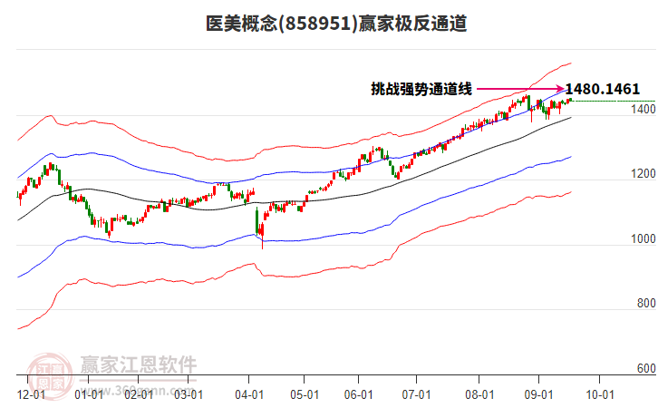 858951醫(yī)美贏家極反通道工具 858951醫(yī)美贏家極反通道工具