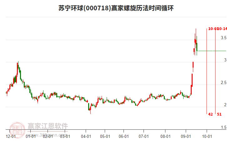 000718蘇寧環(huán)球螺旋歷法時間循環(huán)工具 000718蘇寧環(huán)球螺旋歷法時間循環(huán)工具