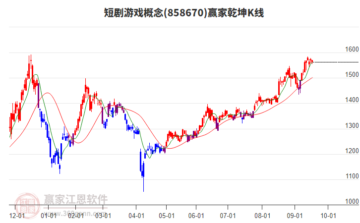 858670短劇游戲贏家乾坤K線工具 858670短劇游戲贏家乾坤K線工具