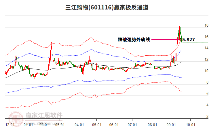 601116三江購物贏家極反通道工具
