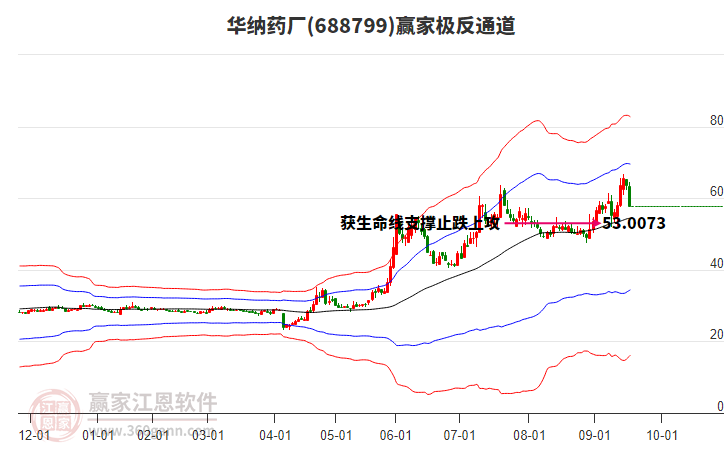 688799華納藥廠贏家極反通道工具