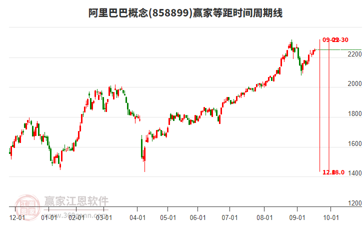 阿里巴巴 阿里巴巴