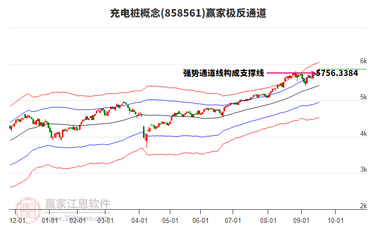 858561充電樁贏家極反通道工具