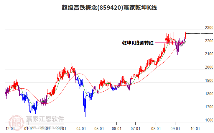 859420超級高鐵贏家乾坤K線工具 859420超級高鐵贏家乾坤K線工具