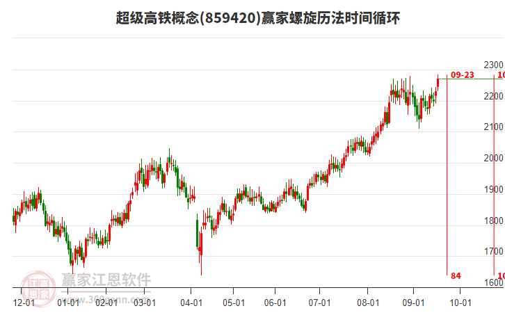 超級高鐵概念贏家螺旋歷法時(shí)間循環(huán)工具 超級高鐵概念贏家螺旋歷法時(shí)間循環(huán)工具