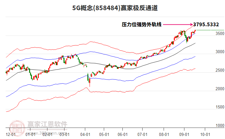 8584845G贏家極反通道工具 8584845G贏家極反通道工具