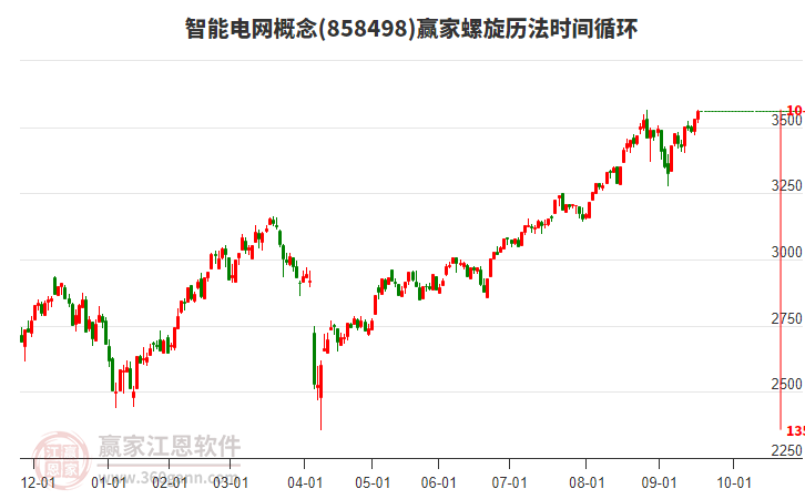 智能電網(wǎng)概念贏家螺旋歷法時(shí)間循環(huán)工具