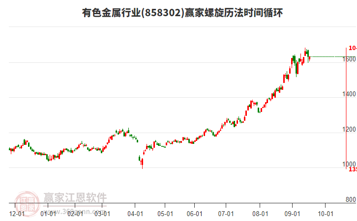 有色金屬 有色金屬