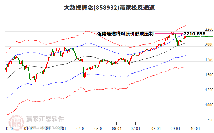 858932大數(shù)據(jù)贏家極反通道工具