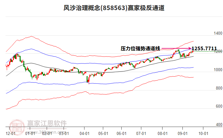 858563風(fēng)沙治理贏家極反通道工具