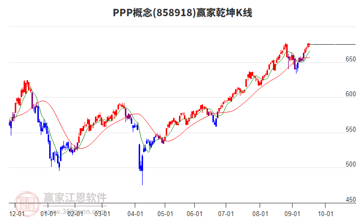 858918PPP贏家乾坤K線工具