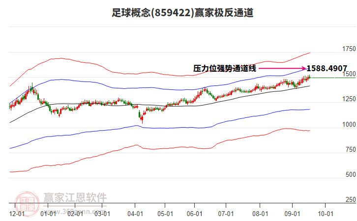 859422足球贏家極反通道工具
