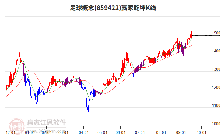 859422足球贏家乾坤K線工具