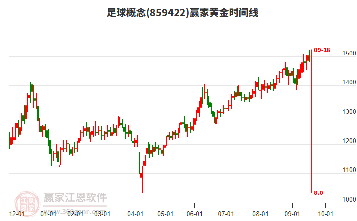 足球概念贏家黃金時間周期線工具