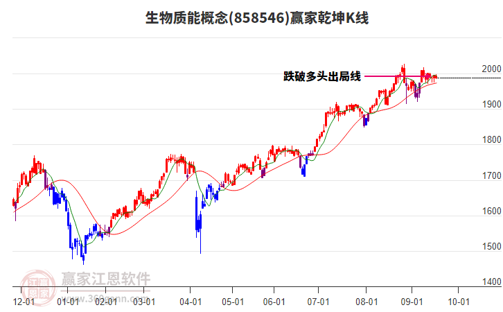 858546生物質(zhì)能贏家乾坤K線工具 858546生物質(zhì)能贏家乾坤K線工具