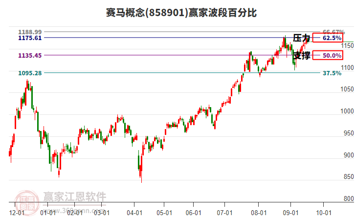 賽馬概念贏家波段百分比工具 賽馬概念贏家波段百分比工具