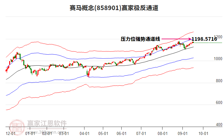 858901賽馬贏家極反通道工具 858901賽馬贏家極反通道工具