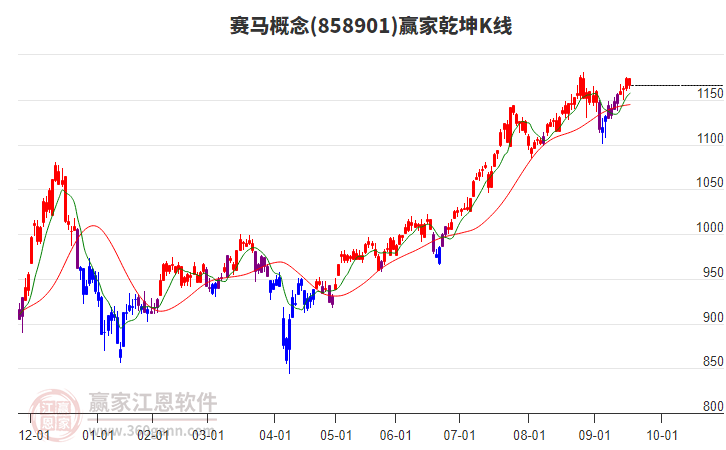 858901賽馬贏家乾坤K線工具 858901賽馬贏家乾坤K線工具