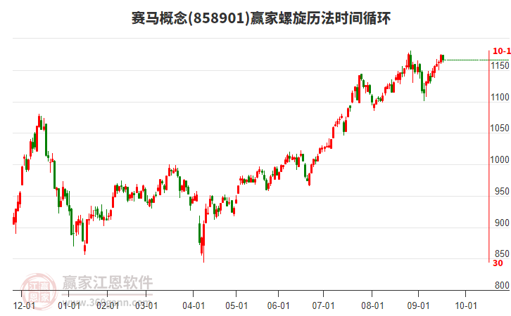 賽馬概念贏家螺旋歷法時(shí)間循環(huán)工具 賽馬概念贏家螺旋歷法時(shí)間循環(huán)工具