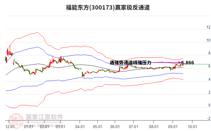 300173福能東方贏家極反通道工具 300173福能東方贏家極反通道工具
