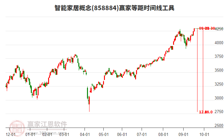智能家居 智能家居