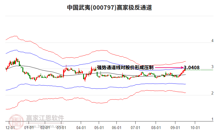 000797中國(guó)武夷贏家極反通道工具 000797中國(guó)武夷贏家極反通道工具